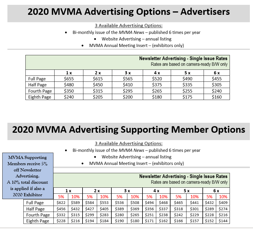 2020 display advertising rates